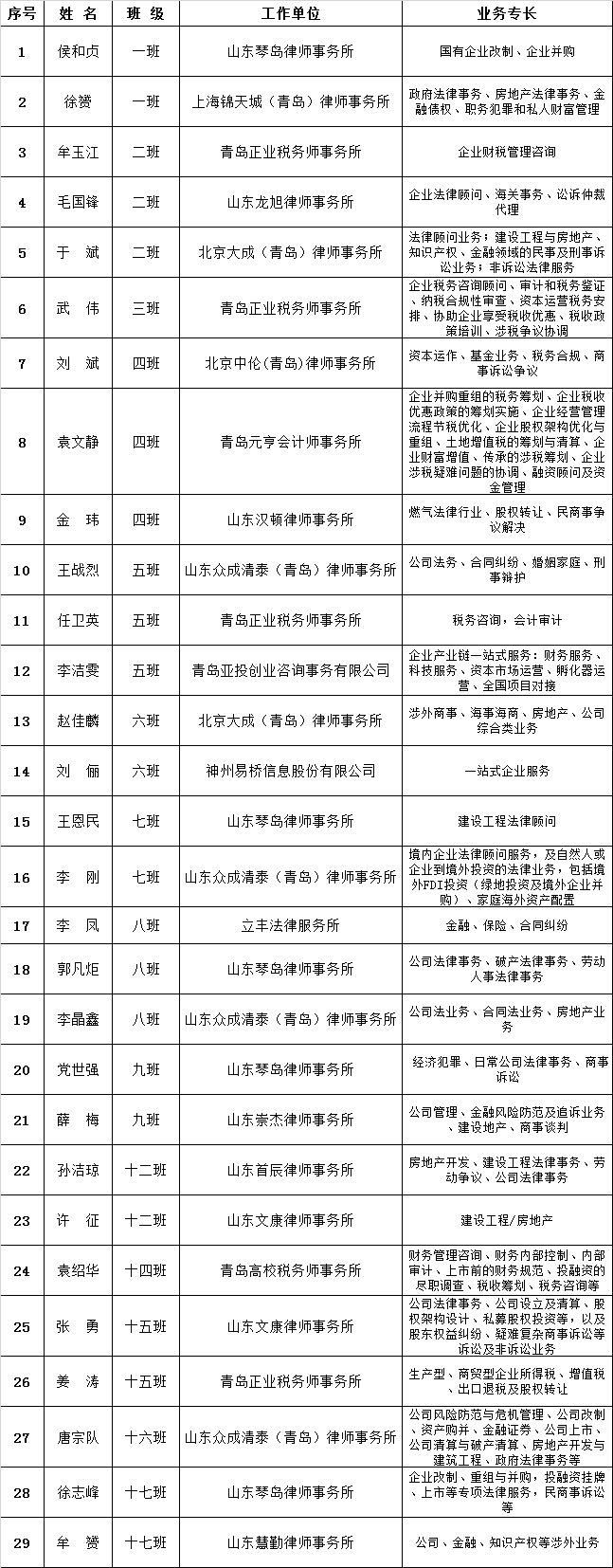 总裁班