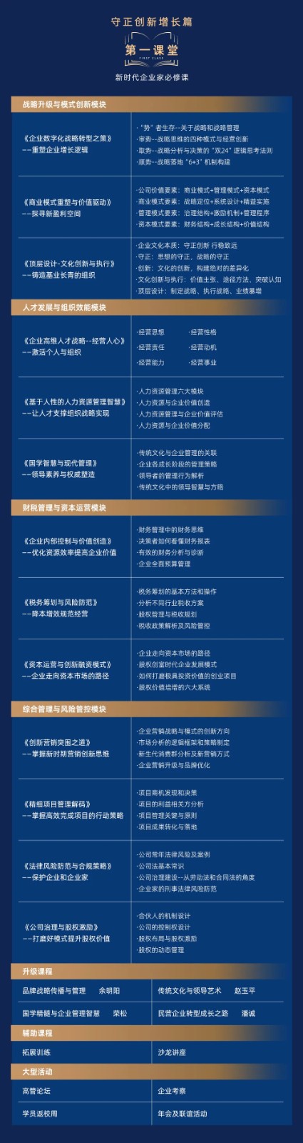 青岛新商界高级工商管理研修33班