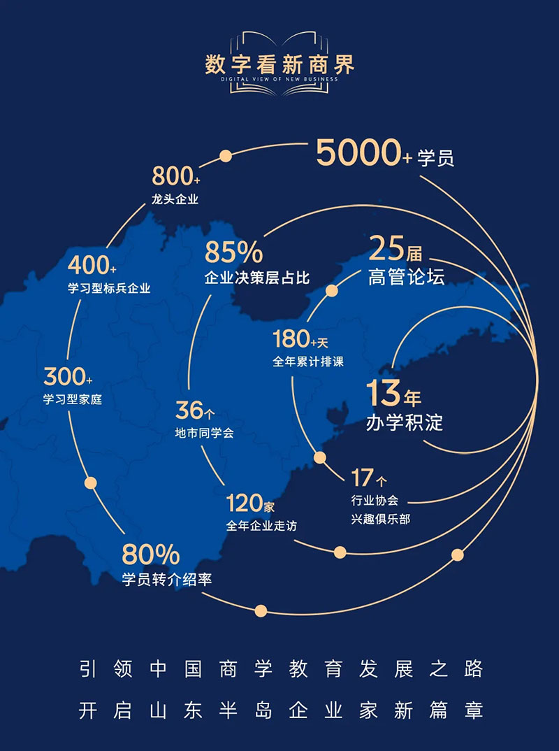 青岛新商界高级工商管理研修33班
