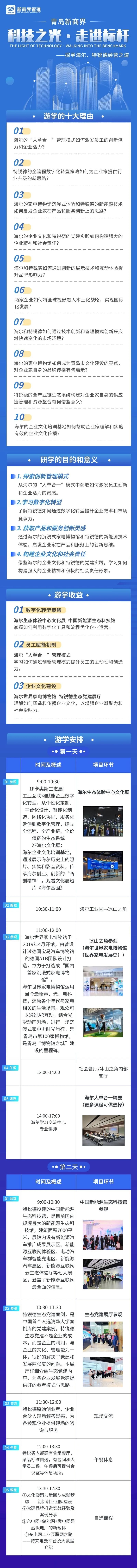 新商界标杆企业研学走进海尔与特锐德