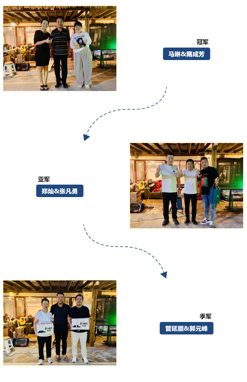 掼牌俱乐部首届会员活动日圆满落幕
