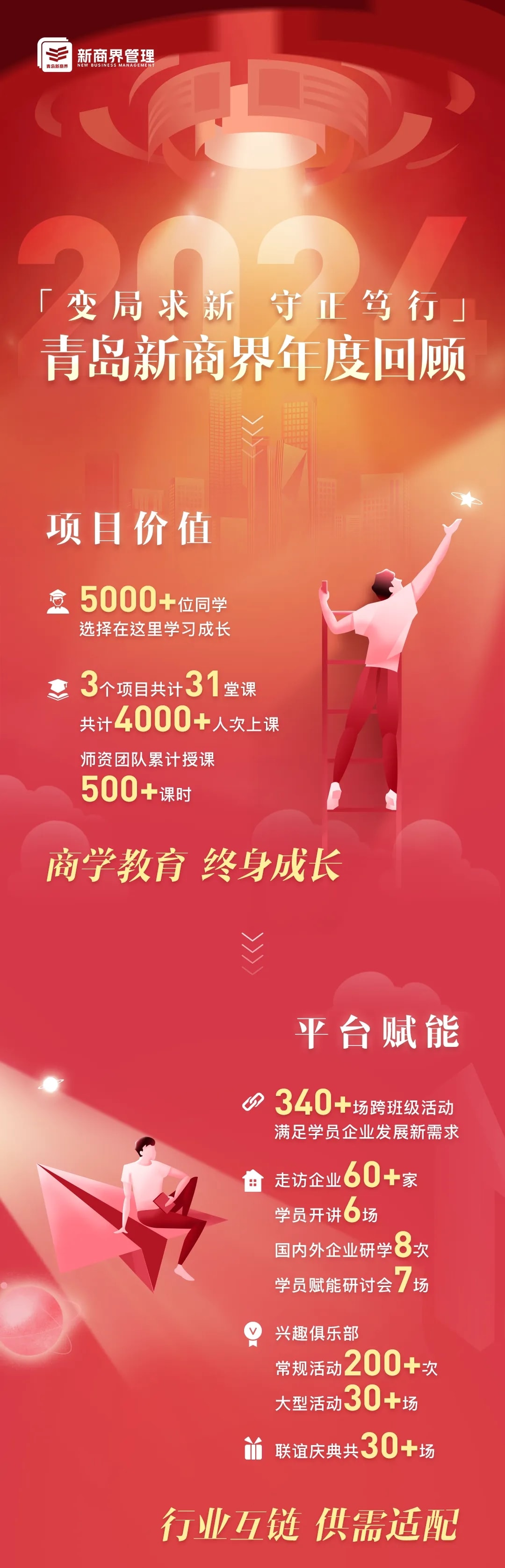 青岛新商界2024年度精彩回顾